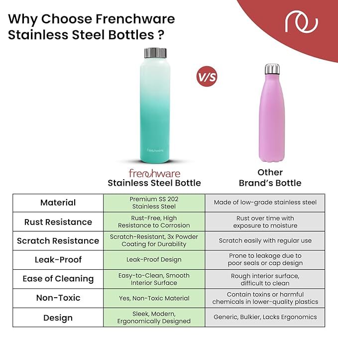 Frenchware Water Bottle 1 Litre, Stainless Steel, Premium SS 304, Green & Pearl | Easy-to-Clean