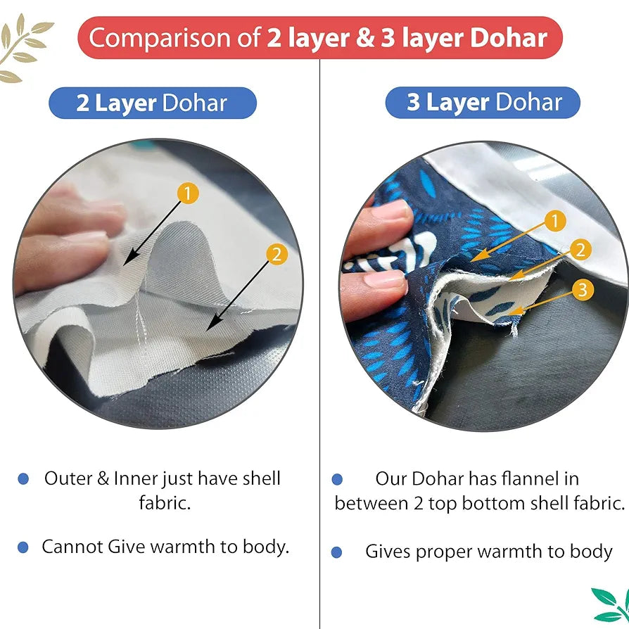 Divine Casa Pure Cotton Printed Single Dohar 120 GSM Soft & Lightweight Throw Blanket Colour Rosin White