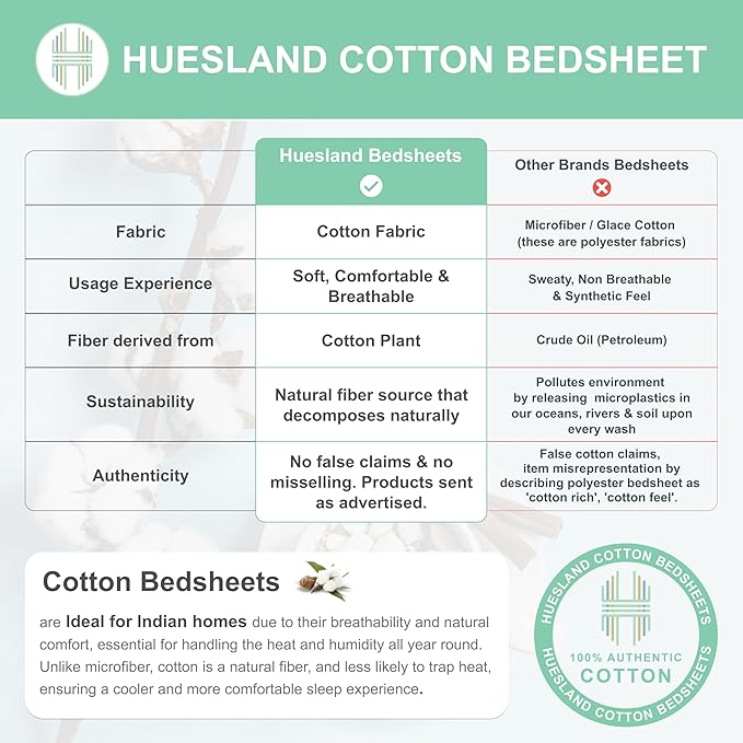 Huesland by Ahmedabad Cotton 144 TC King Size Bedsheet Cotton with 2 Pillow Covers | Botanical Bliss | Light Purple, Blue & Grey