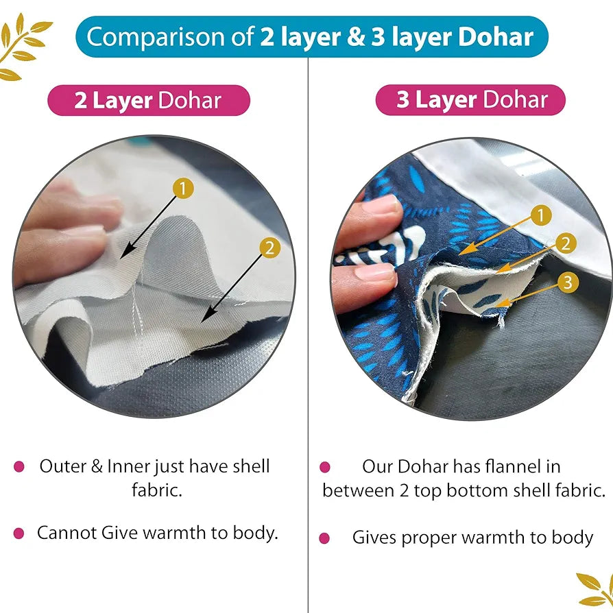 Divine Casa Pure Cotton Printed Single Dohar 120 GSM Soft & Lightweight Throw Blanket Colour Heaven White