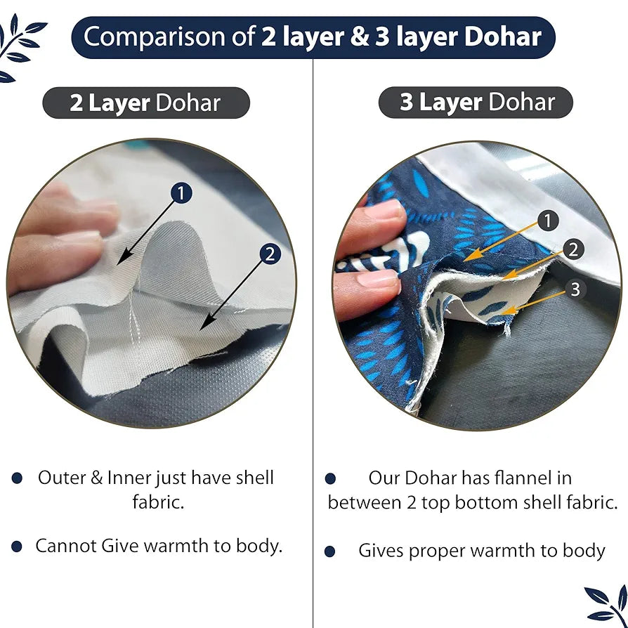 Divine Casa 120 GSM Microfiber Single Kids Dohar Soft & Lightweight Throw Blanket Floral Pattern Colour Medieval Blue & White