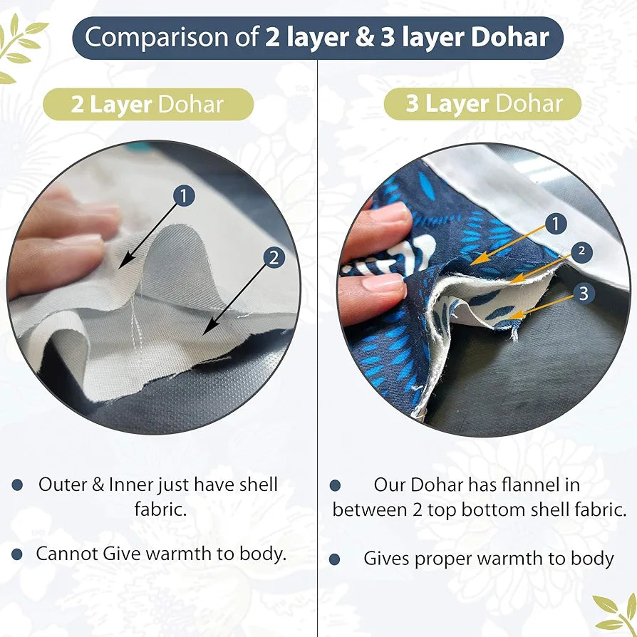 Divine Casa 120 GSM Microfiber Single Kids Dohar Soft & Lightweight Throw Blanket Floral Pattern Colour Galaxy Blue & White