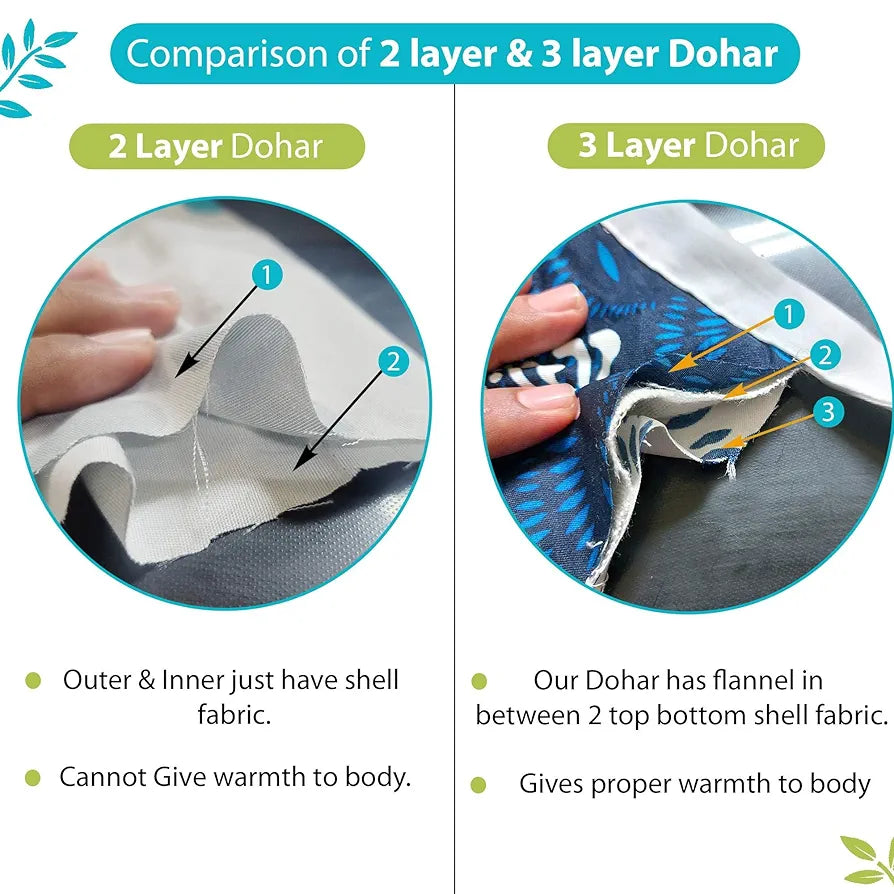 Divine Casa Floret 100% Cotton Double Dohar 120 GSM Soft & Lightweight Throw Blanket Colour Aqua