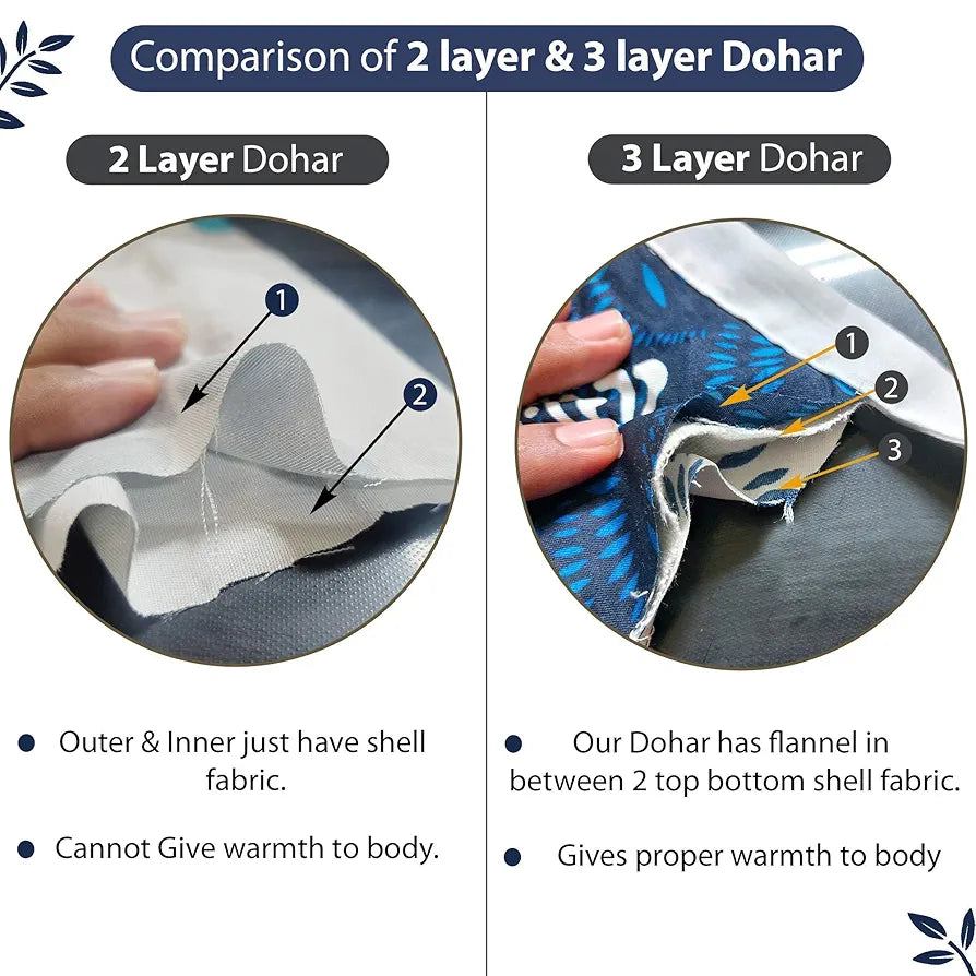 Divine Casa 120 GSM Microfiber Single Kids Dohar Soft & Lightweight Throw Blanket Tree Motif Pattern Colour Navy Blue & White