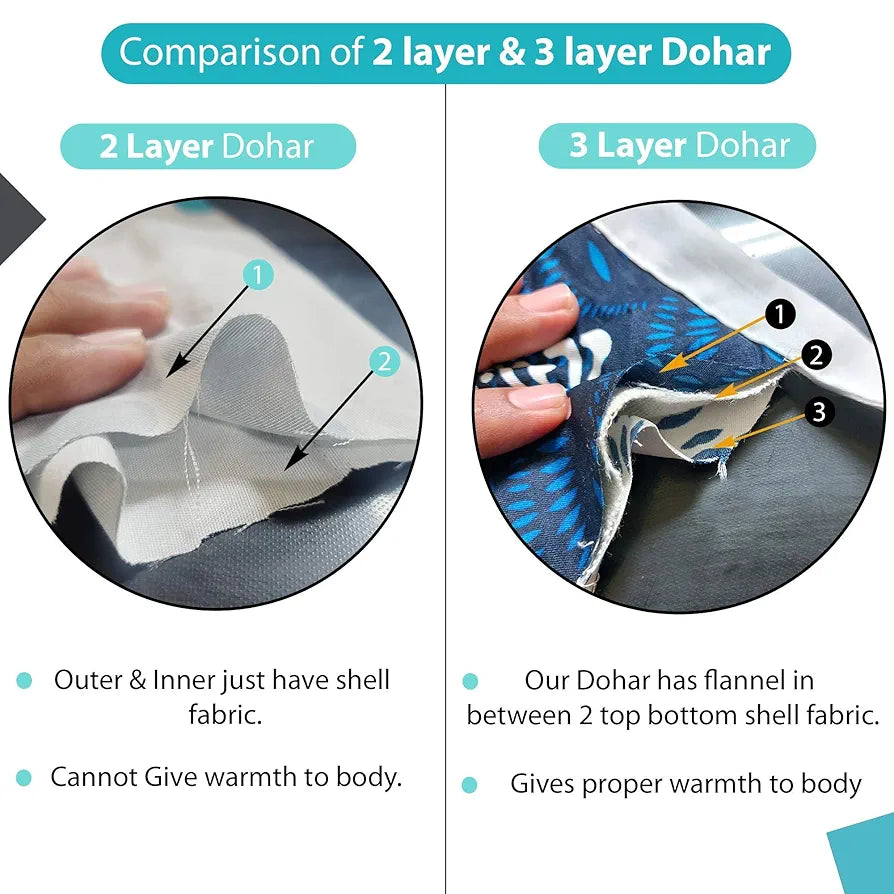 Divine Casa 100% Cotton 144 TC Reversible Geometric Printed Single Bed AC Dohar Blanket for Mild Winter TC - 144 Colour Crystal Teal