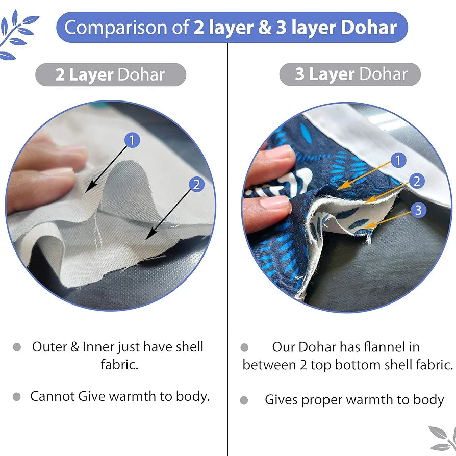 Divine Casa 120 GSM Cambric Cotton Reversible Lightweight Printed Single Bed AC Blanket Dohar TC - 120 Stonewash