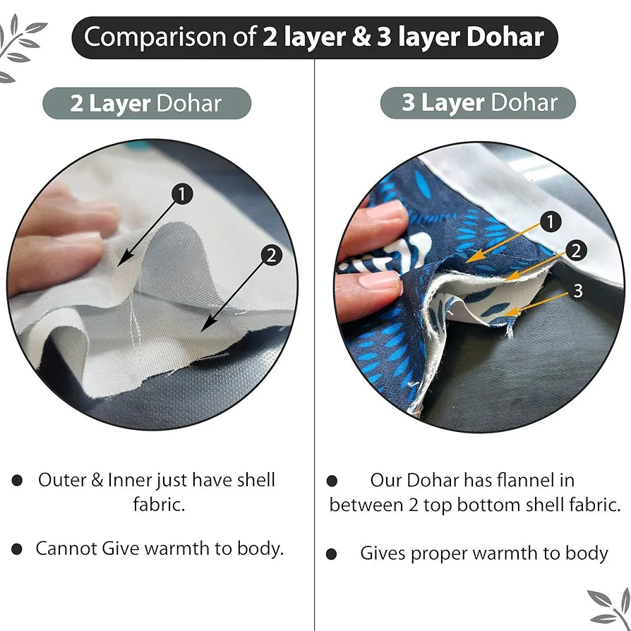 Divine Casa TC - 120 Printed Three-Layer Cotton Cambric Reversible AC Dohar Blanket for Single Bed Soft Lightweight Colour Tawny Olive & Trigonal Design