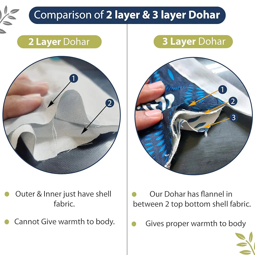 Divine Casa 120 GSM Microfiber Reversible Blanket Soft Printed All-Season AC Blanket Single Bed Colour Pastel Blue