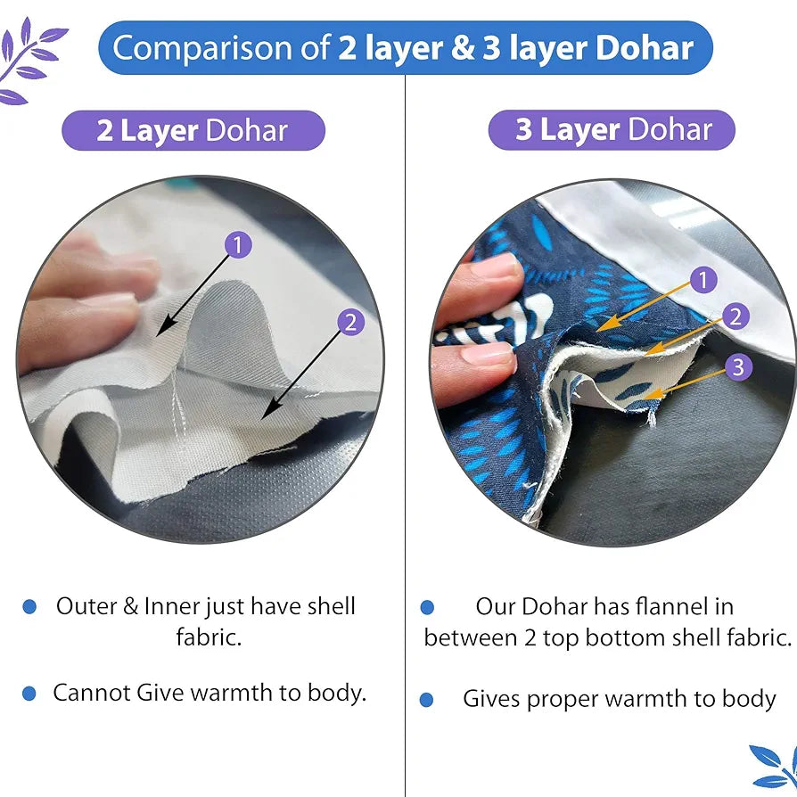 Divine Casa 120 GSM Microfiber Double Dohar Soft & Lightweight Throw Blanket Leaf Pattern Colour Aquarius Purple