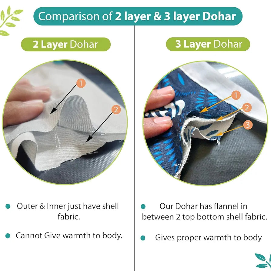 Divine Casa 120 GSM Summer Quilt Brushed Microfibre 3 Layer Breathable Single Dohar AC Blanket Lightweight Warm Rajai Throws for Bed TC - 120 Colour Sea Green