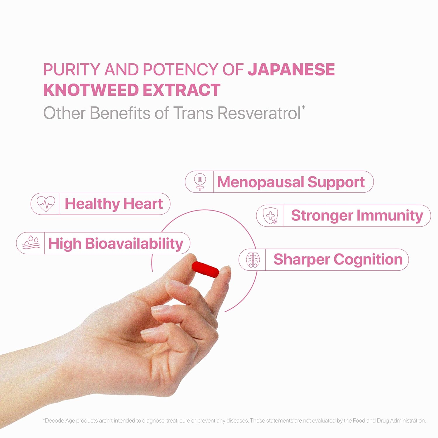 Decode Age 99.5% Pure Trans Resveratrol 250mg Capsules - 60 Caps