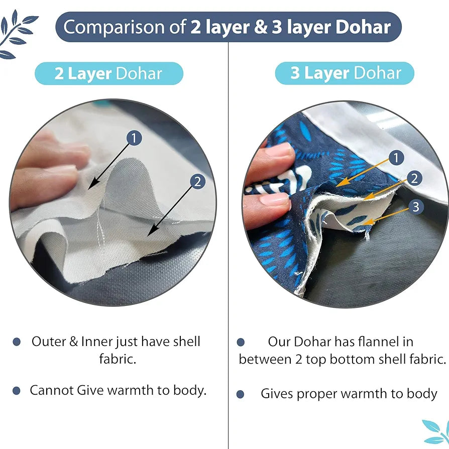 Divine Casa Glace Cotton 120 GSM Reversible Lightweight Printed Double Bed AC Dohar Blanket Quilt Colour Blue and Brown TC - 120