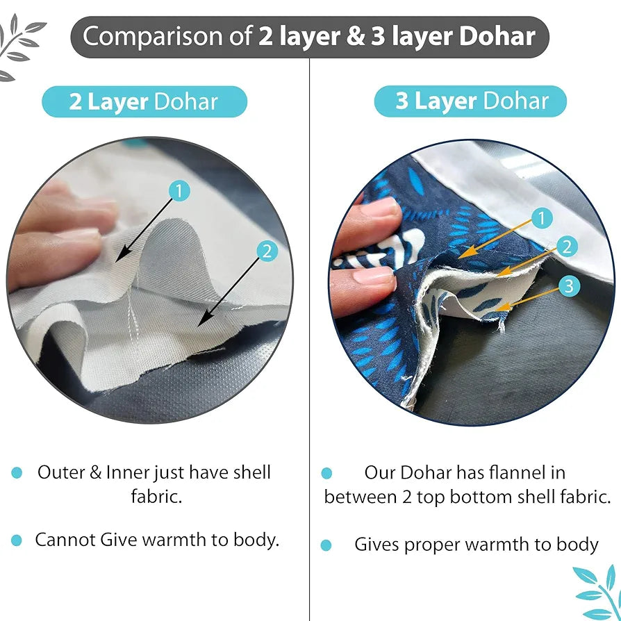 Divine Casa 120 GSM Microfiber Single Kids Dohar Soft & Lightweight Throw Blanket Typography Pattern Colour Blue Topaz