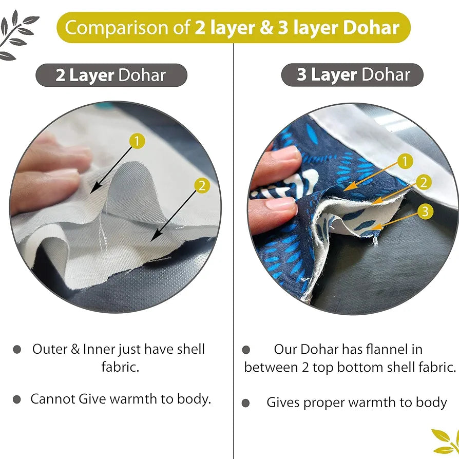 Divine Casa 100% Cotton Reversible Double Dohar Lightweight & Breathable AC Blanket Colour Geometric Silver & Lemon