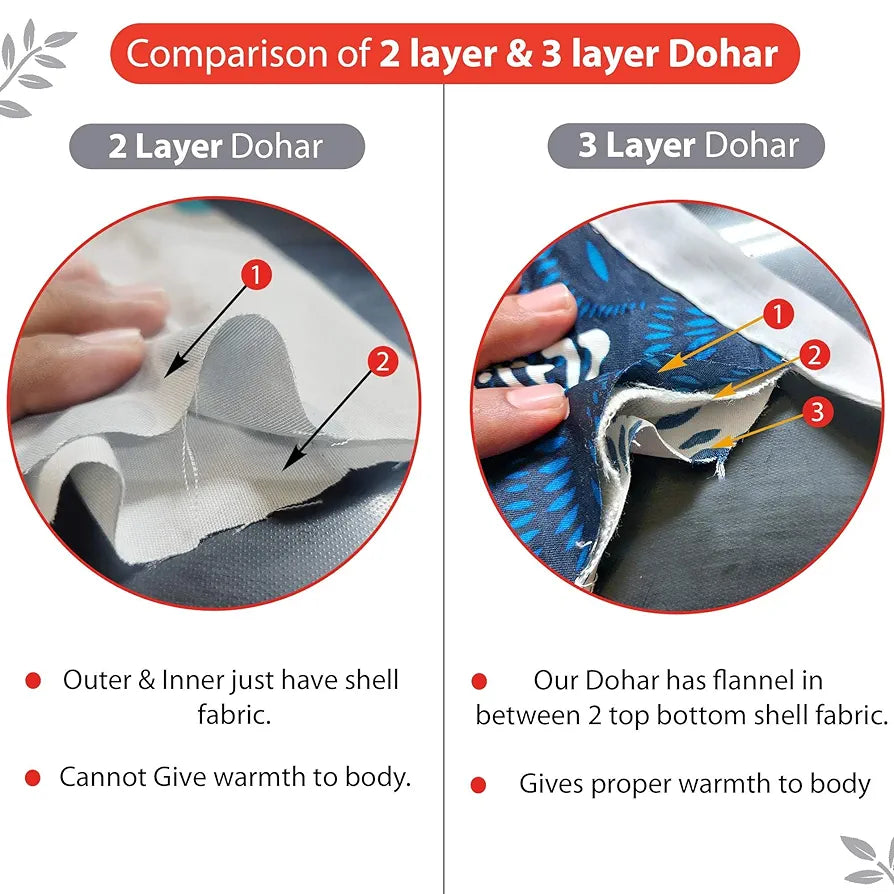 Divine Casa Floret 100% Cotton Single Dohar 120 GSM Soft & Lightweight Throw Blanket Colour Royale