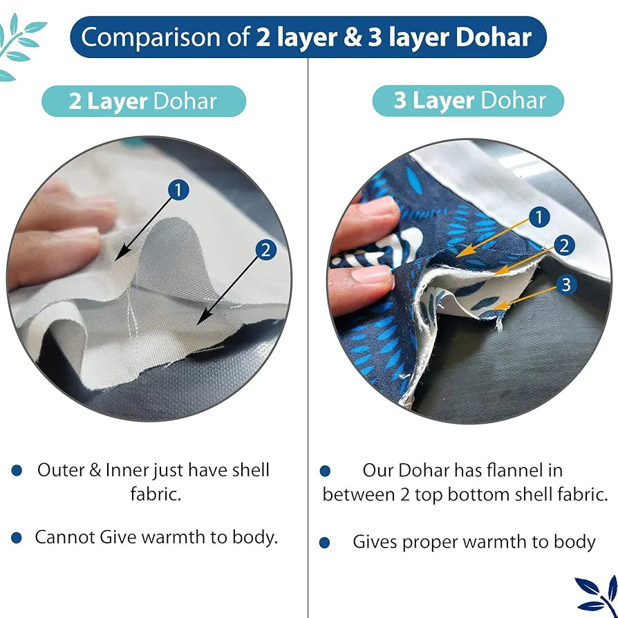 Divine Casa 120 GSM Microfiber Single Dohar Soft & Lightweight Throw Blanket Chevron Pattern Colour Aqua Chevron