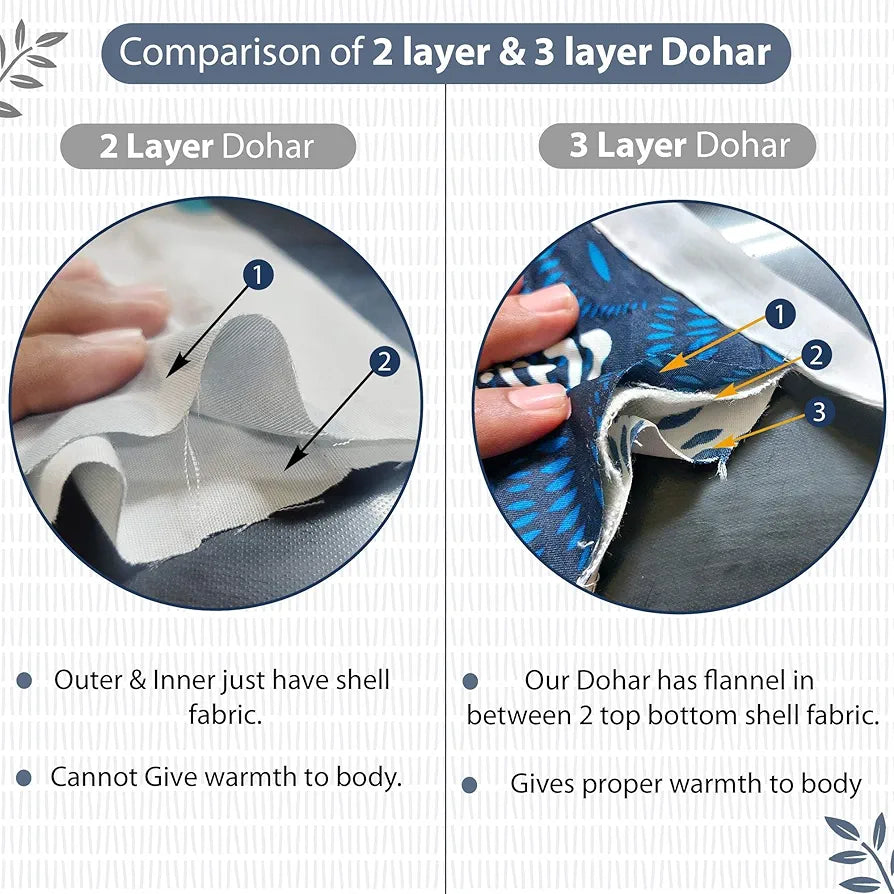 Divine Casa 120 GSM Microfiber Single Kids Dohar Soft & Lightweight Throw Blanket Craggy Lines Pattern Colour Blue Mirage