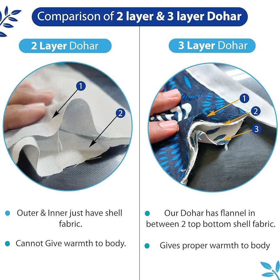 Divine Casa Floret 100% Cotton Double Dohar 120 GSM Soft & Lightweight Throw Blanket Colour Blue Aqua