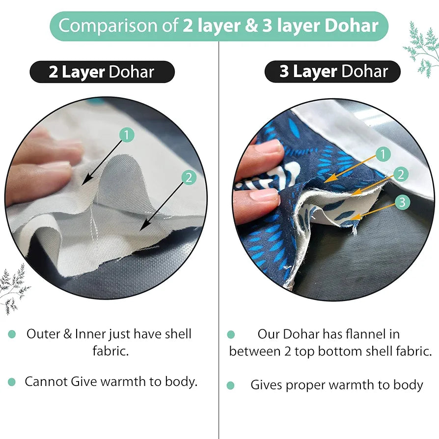 Divine Casa Floret 100% Cotton Double Dohar 120 GSM Soft & Lightweight Throw Blanket Colour Beach Glass