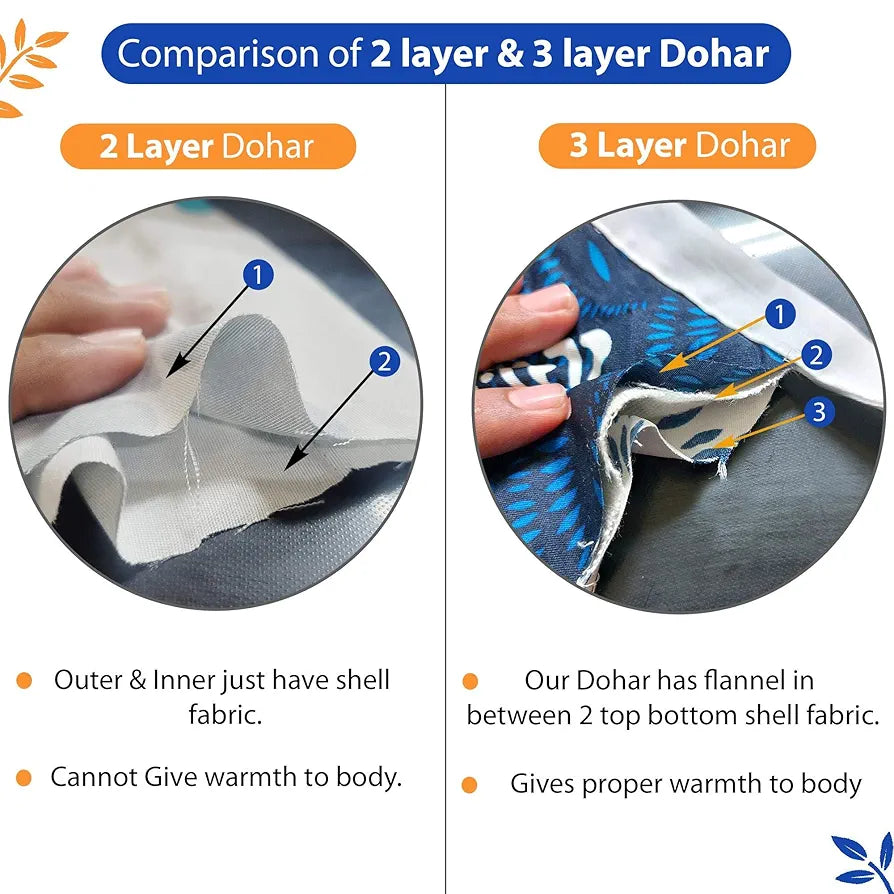 Divine Casa 120 GSM Microfiber Single Dohar Soft & Lightweight Throw Blanket Tessellate Pattern Colour Blue-Red & Orange