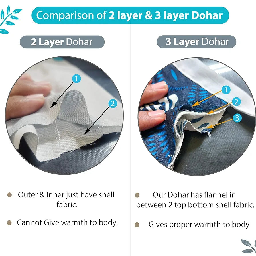 Divine Casa 120 GSM Dohar Single Bed Cotton Reversible Quilt AC Blanket for Winter Soft Light-Weight Bed Razzai Colour Blue and Grey