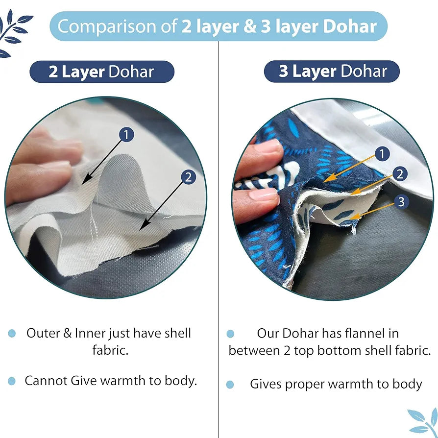 Divine Casa 120 GSM Microfiber Single Kids Dohar Soft & Lightweight Throw Blanket Hexagonal Pattern Colour Legion Blue