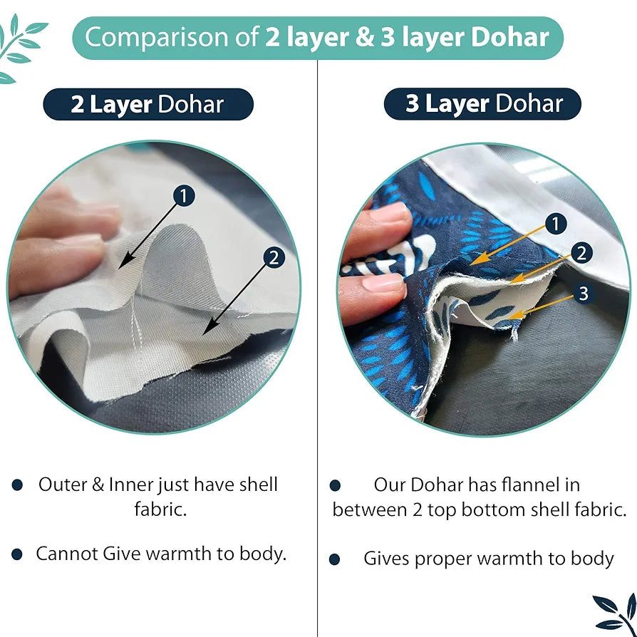 Divine Casa 120 GSM Microfiber Single Kids Dohar Soft & Lightweight Throw Blanket Floral Pattern Colour Bristol Blue