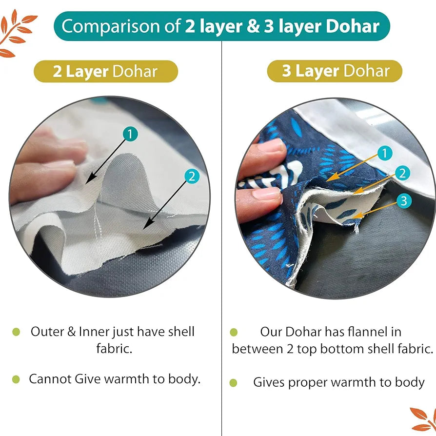 Divine Casa 120 GSM Super Soft Glace Cotton 3 Layer Breathable Single AC Quilt Reversible Blanket TC - 120 Colour Blue and Green