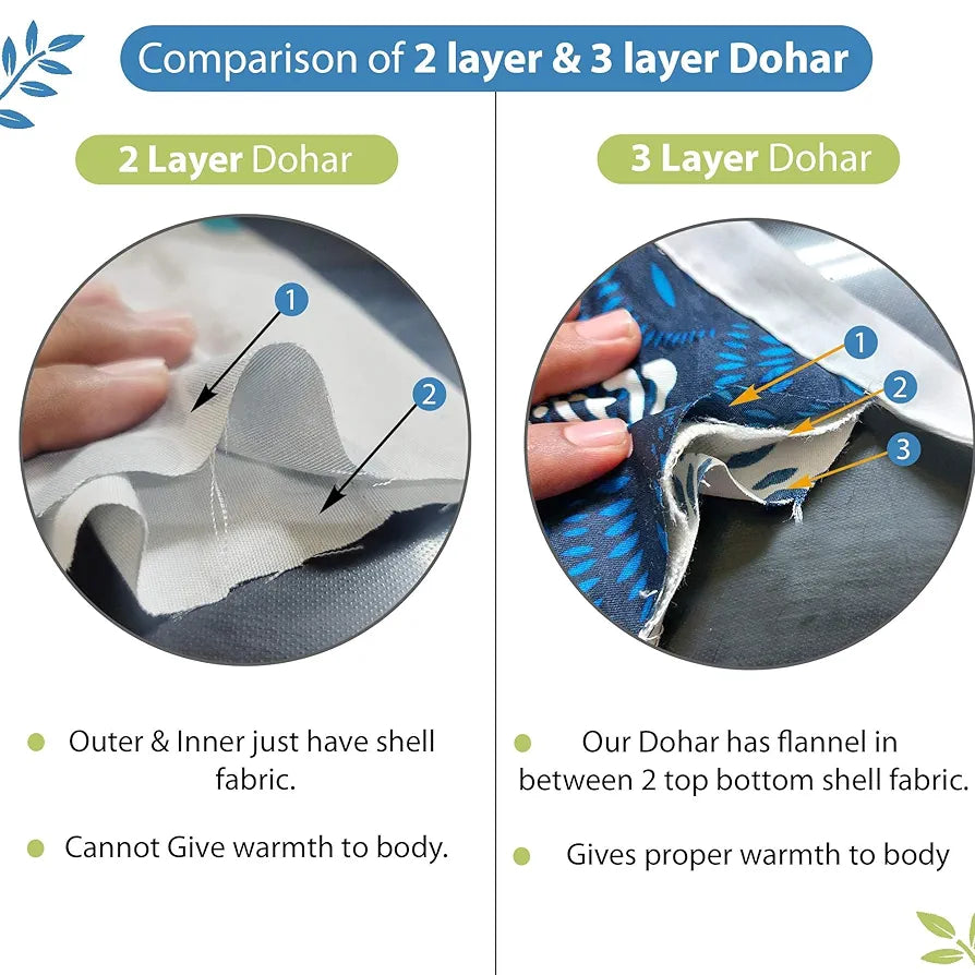 Divine Casa 100% Cotton All Season Reversible Dohar Double Bed Size AC Blanket Lightweight Bed Blanket TC - 120 Colour Emerald and Aqua