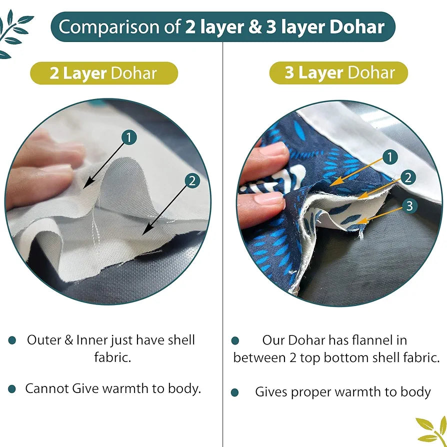 Divine Casa 120 GSM Microfiber Double Dohar Soft & Lightweight Throw Blanket Geometric Maze Pattern Colour Teal Green & White