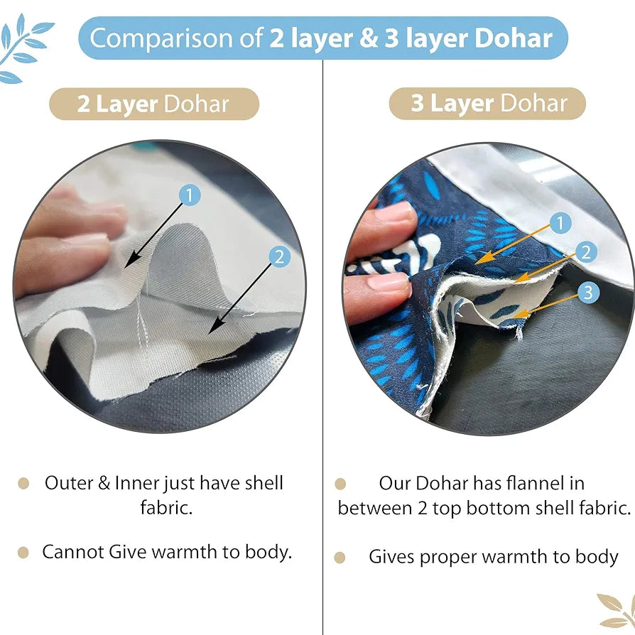 Divine Casa Cotton 120 GSM Reversible Soft and Cozy Lightweight Printed Single Bed AC Dohar Blanket TC - 120 Colour Green and Turquoise Blue