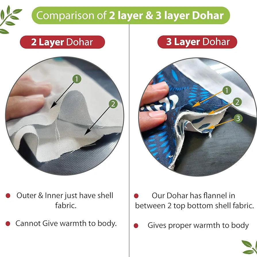 Divine Casa Pure Cotton Printed Single Dohar 120 GSM Soft & Lightweight Throw Blanket Colour Ice Green