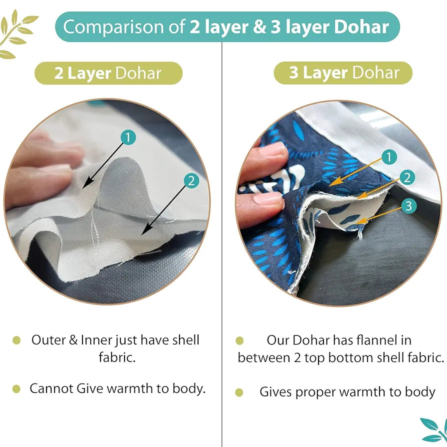 Divine Casa Floret 100% Cotton Single Dohar 120 GSM Soft & Lightweight Throw BlanketColour Meadow Green