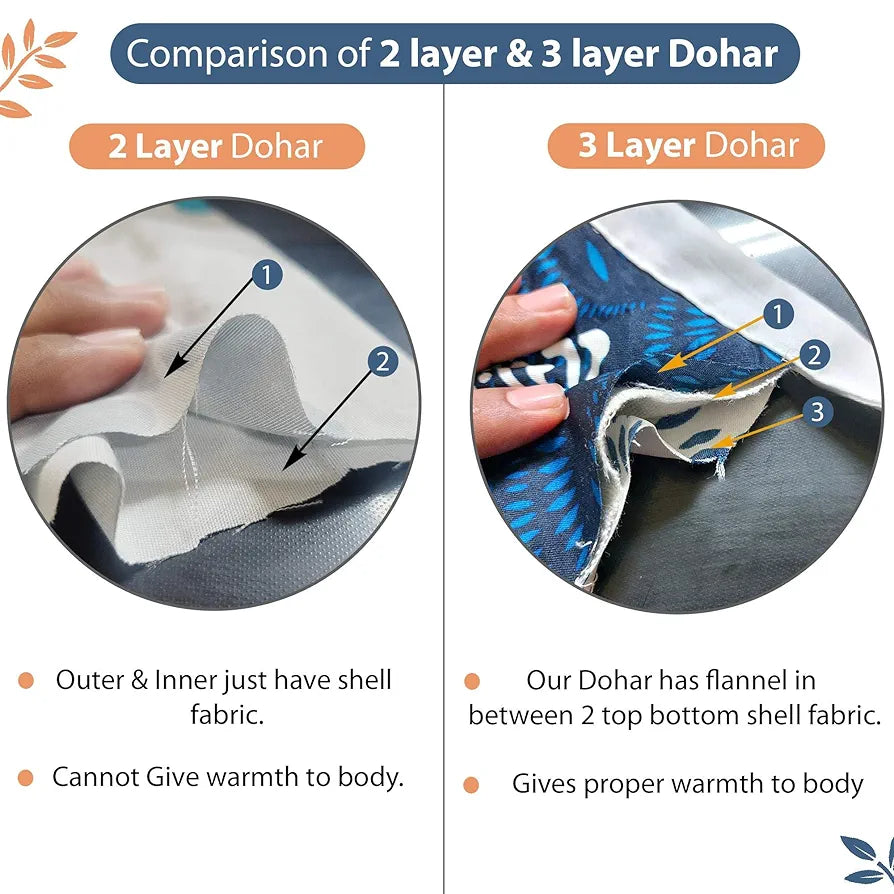 Divine Casa 120 GSM Summer Quilt Brushed Microfibre 3 Layer Breathable Double Bed Dohar AC Blanket TC - 120 Colour Blue and Grey