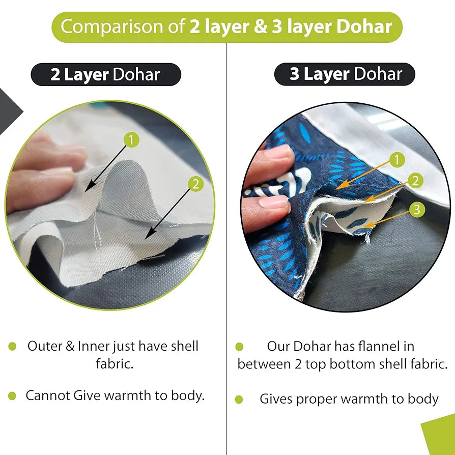 Divine Casa Emeraled 100% Cotton 120 GSM Reversible Triangle Geometric Printed Single Bed AC Dohar Blanket for Mild Winter Colour Jolly Green TC - 144