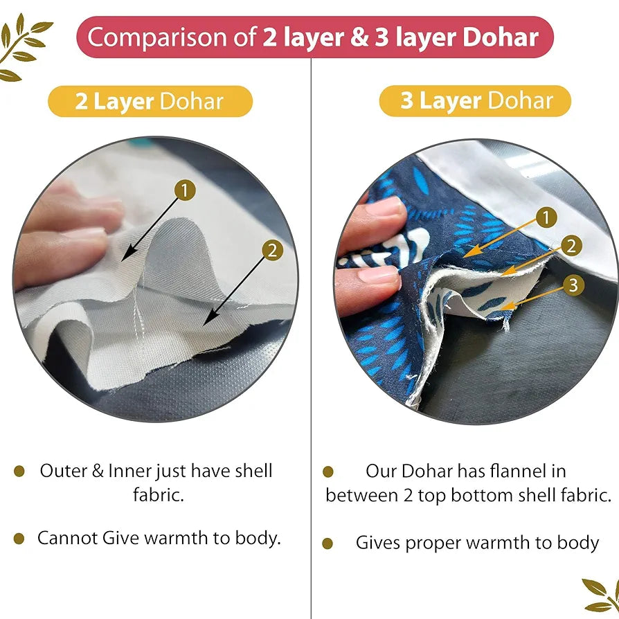 Divine Casa Pure Cotton Printed Single Dohar 120 GSM | Soft & Lightweight Throw Blanket Colour Marlin White