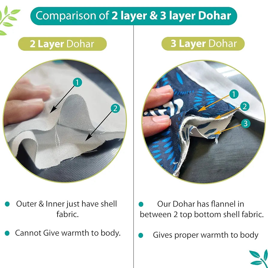 Divine Casa 120 GSM Microfiber Single Dohar Soft & Lightweight Throw Blanket Abstract Geometric Pattern Colour  Olive Green & Teal