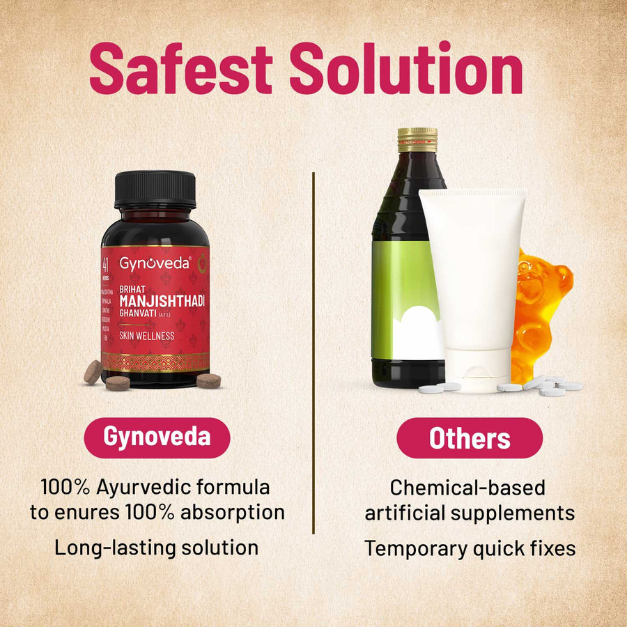 Gynoveda Brihat Manjishthadi Ghanvati Tablets - 240 Tabs