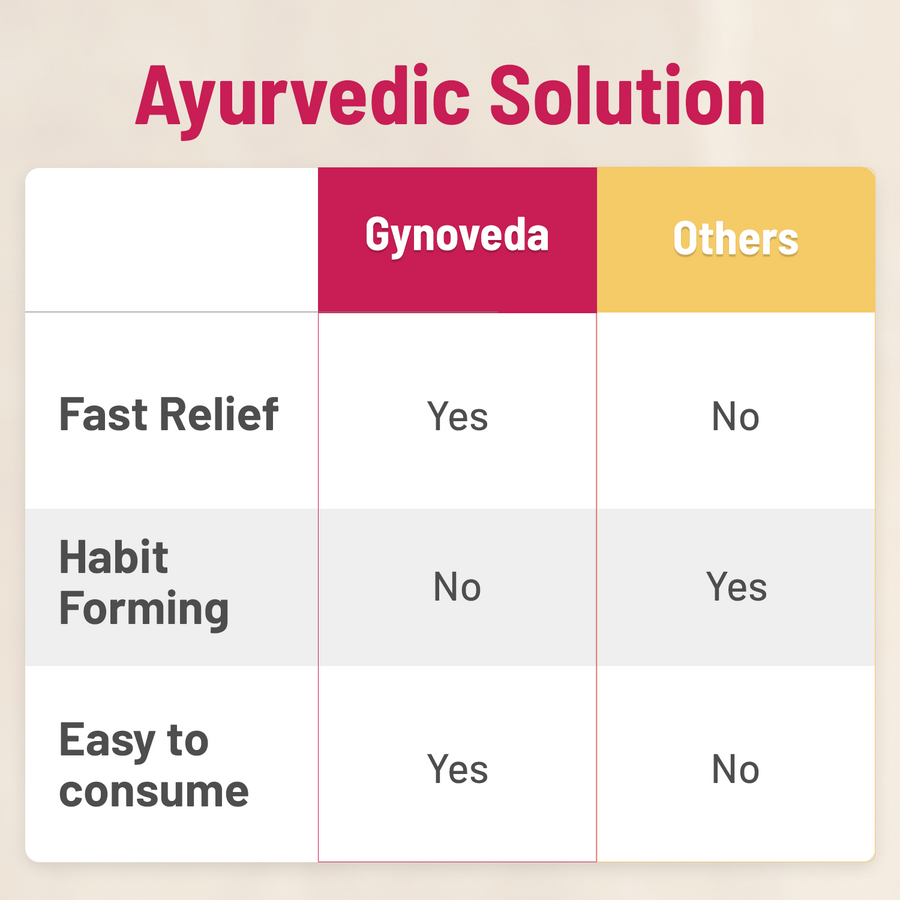 Gynoveda Constipation Relief Tablets