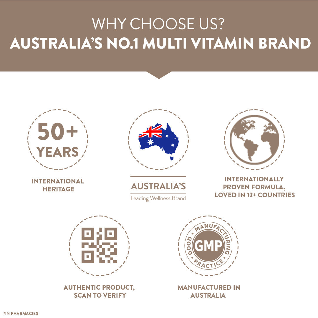 Swisse Vitamin D - 90 Tablets