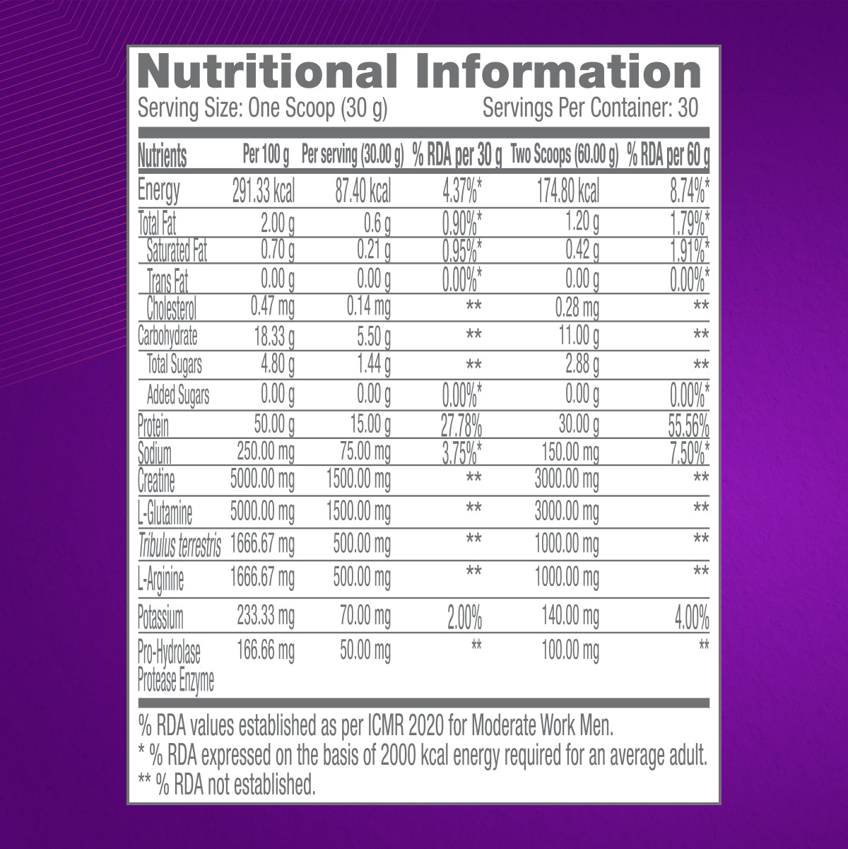 GNC Pro Performance Power Protein 6-in-1 Stack for Increased Strength