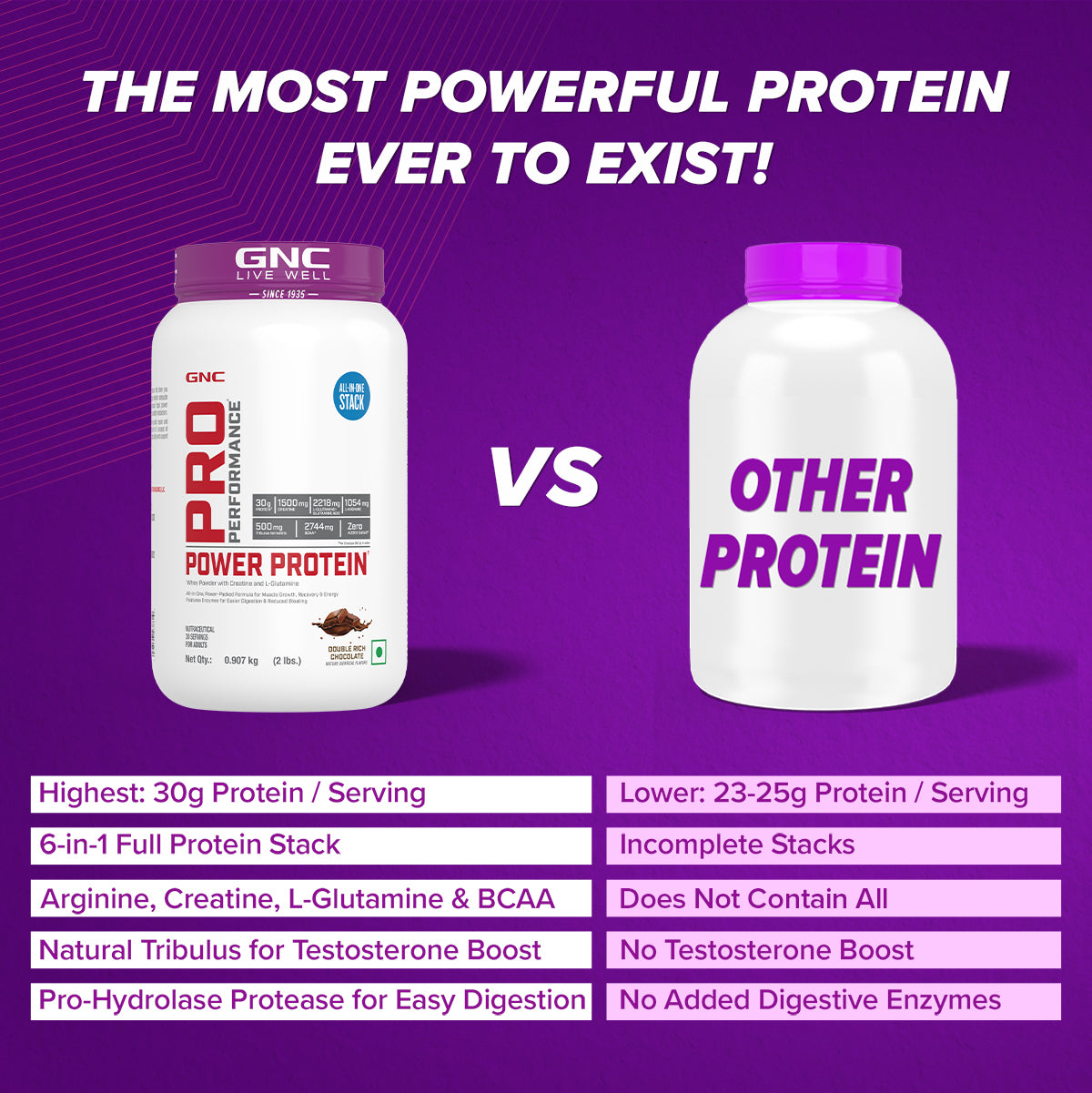 GNC Pro Performance Power Protein 6-in-1 Stack for Increased Strength
