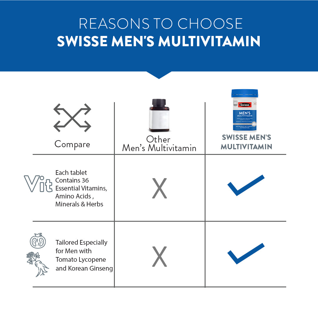 Swisse Multivitamin For Men