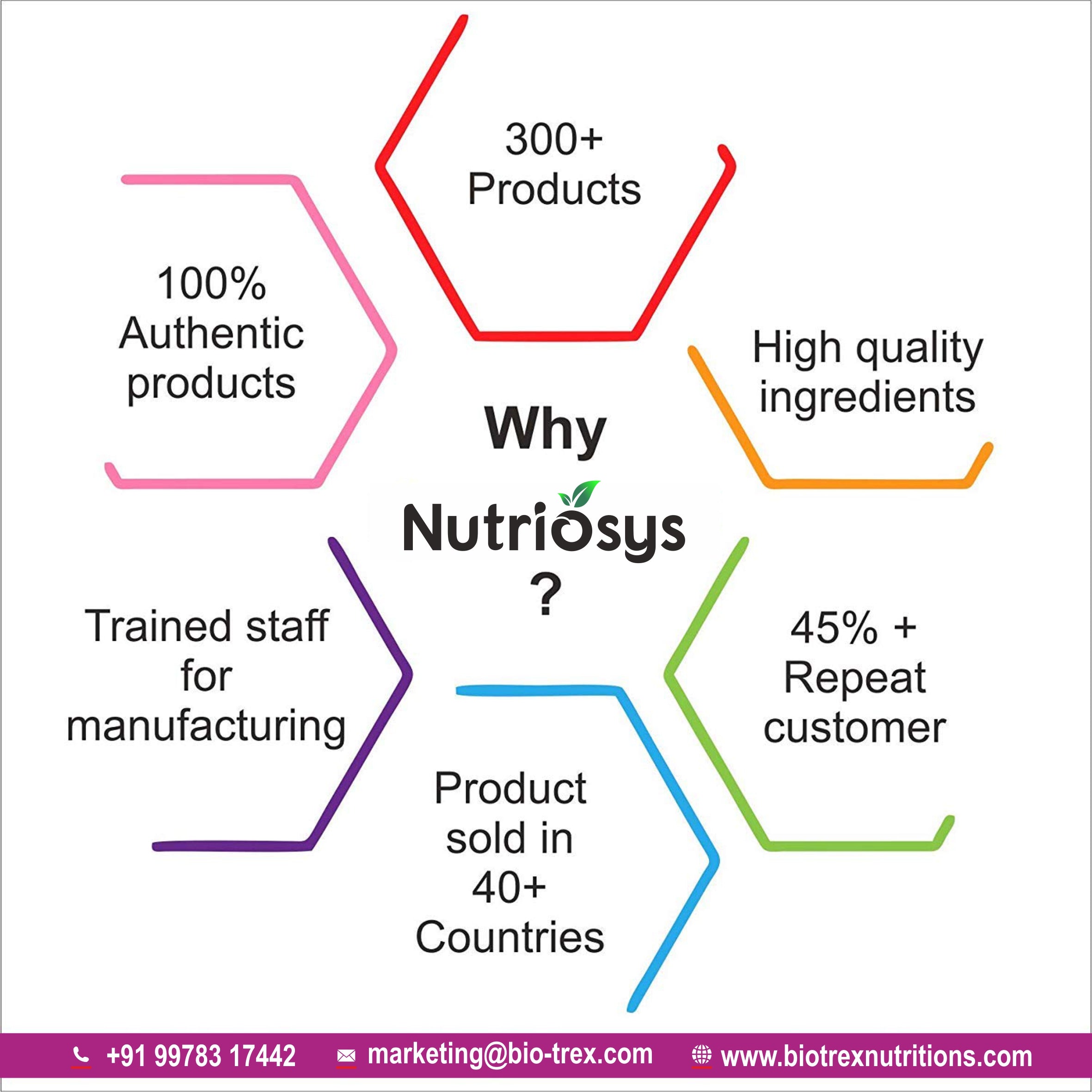 Nutriosys Hyaluronic Acid Double Strength - 90 tabs