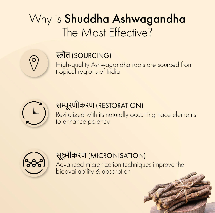 Dr. Vaidya's Shuddha Ashwagandha - 60 Tab