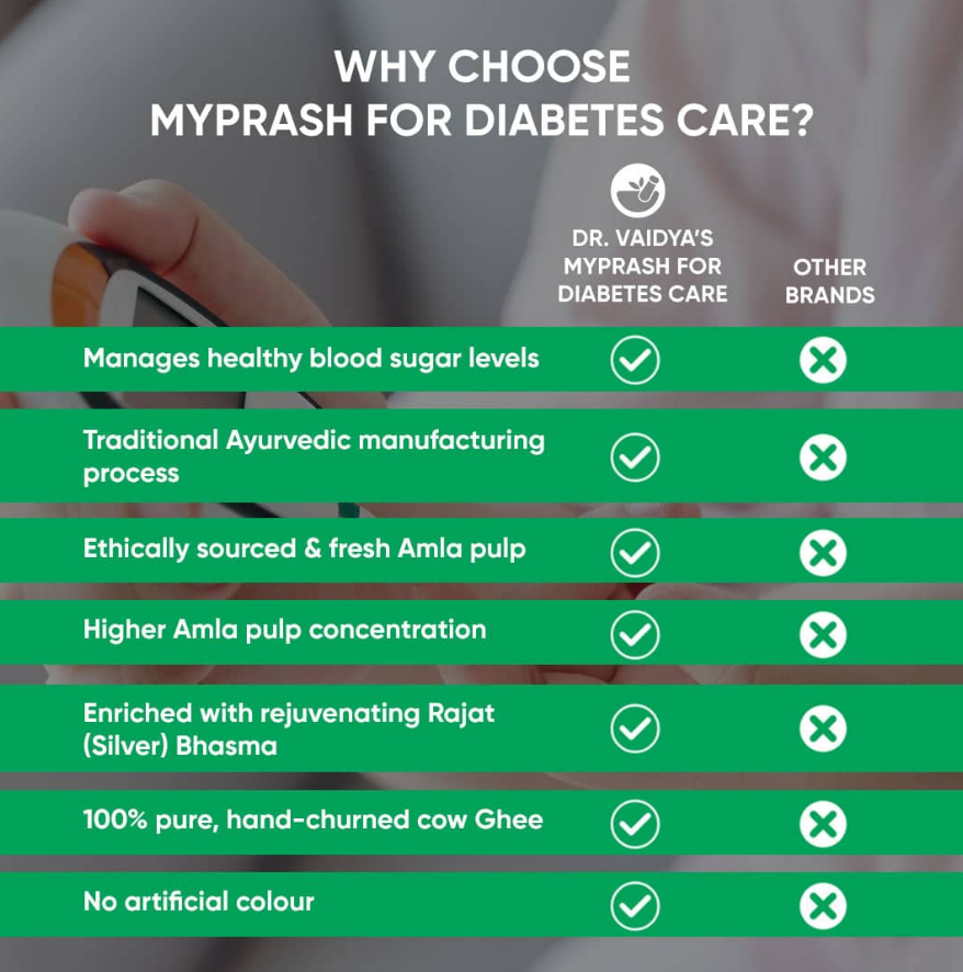 Dr. Vaidya's MyPrash for Diabetes Care