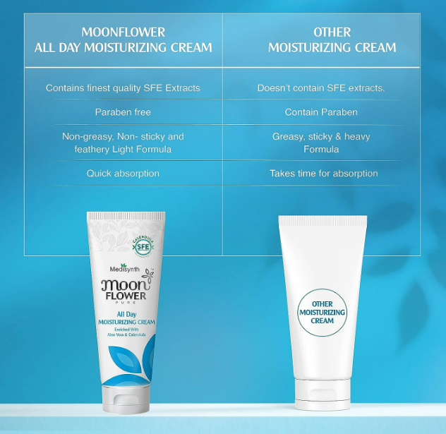 Medisynth Naturals Moonflower All Day Moisturizing Cream - 50gm