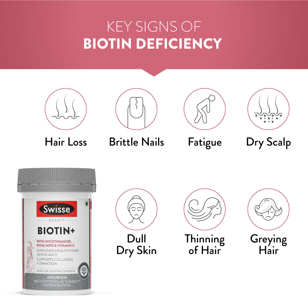 Swisse Biotin+ Biotin Tablets