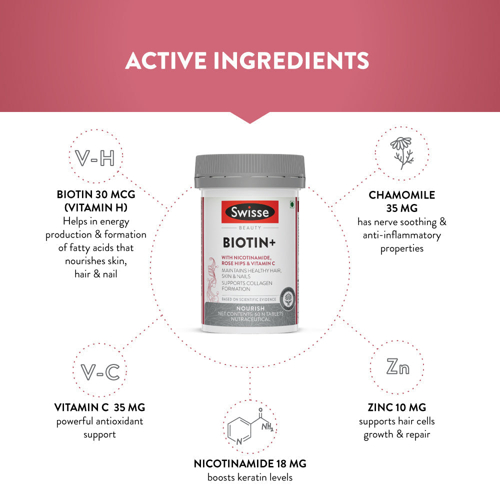 Swisse Biotin+ Biotin Tablets
