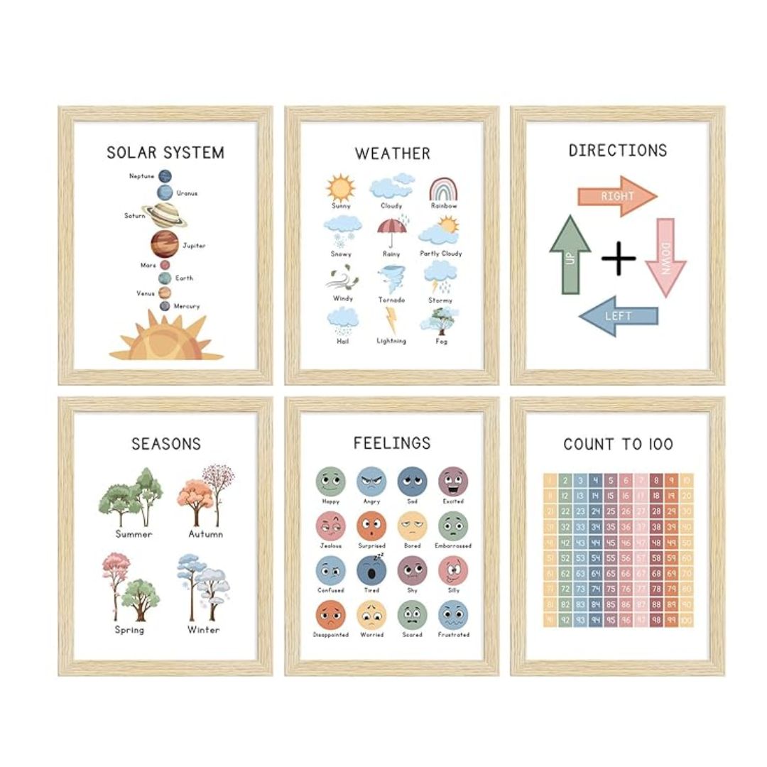 ArtX Paper Educational-02 Solar System Weather Directions Seasons Framed Wall Posters Set of 6